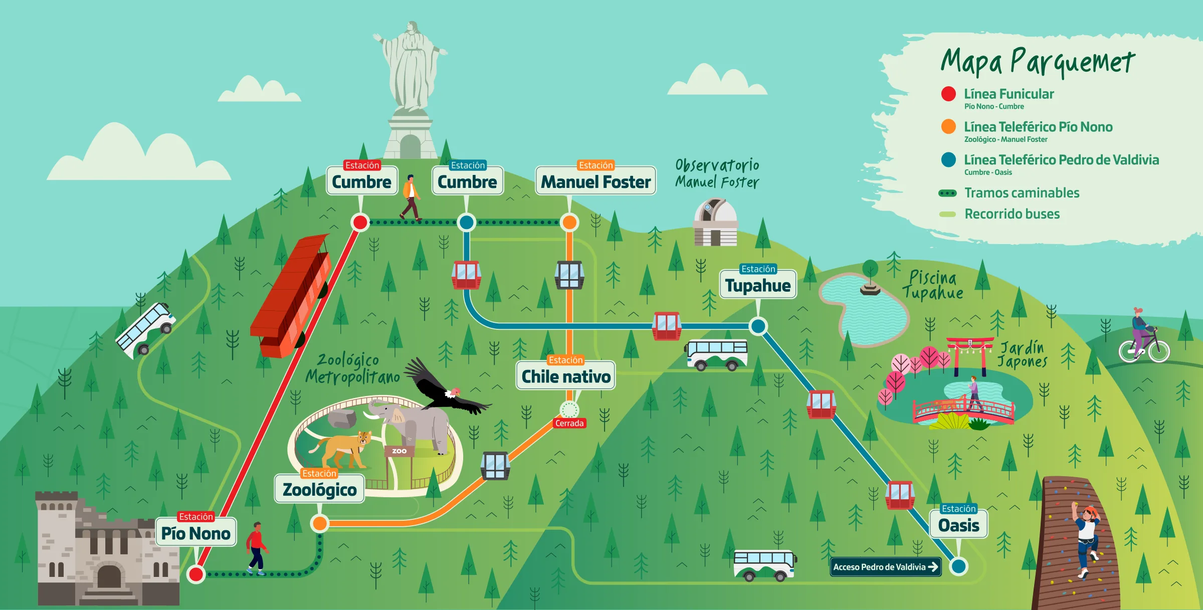Mapa del Parque Metropolitano con las estaciones del Funicular y del Teleférico